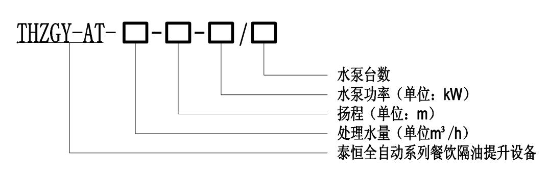 THZGY-AT系列智能隔油提升一體化設(shè)備型號